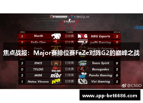焦点战报：Major赛排位赛FaZe对阵G2的巅峰之战